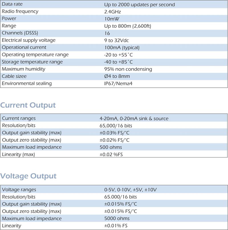 t24-ao1i specification